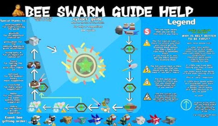 How to Do Damage in Bee Swarm: A Comprehensive Guide