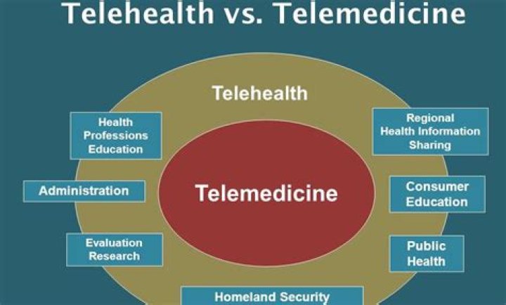 Revolutionizing Healthcare: A Comprehensive Guide to Telemedicine