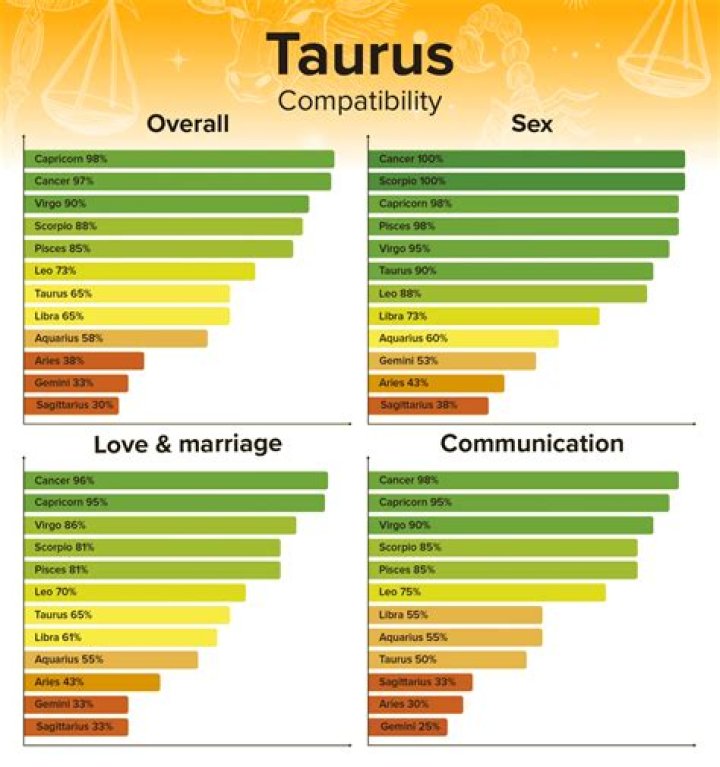 Taurus Stability: Understanding the Foundations of Taurus in Love, Life, and Relationships