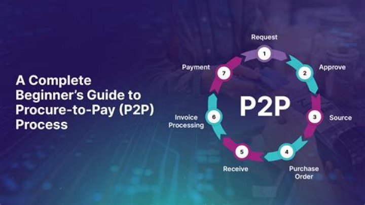 What is a P2P Connection in IoT: A Comprehensive Guide